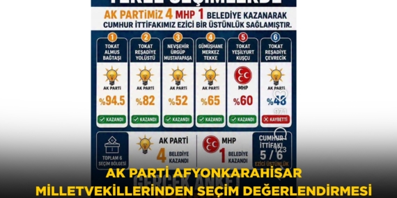 AK Parti Afyonkarahisar Milletvekillerinden Seçim Değerlendirmesi: “Gerçek Anket Sandıktır, Milletimiz İstikrardan Yana Seçimini Yapmıştır”